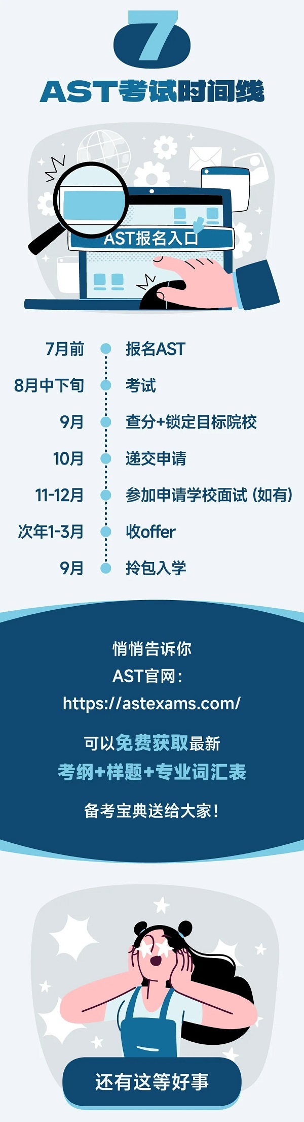 AST考试——“双通道升学”的优选路径