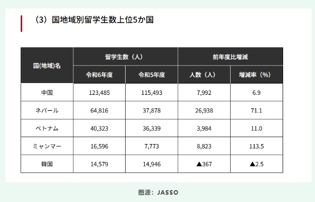 【亚洲】2025日本高考留学新动向