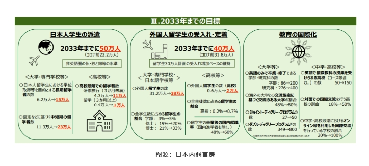 【亚洲】2025日本高考留学新动向