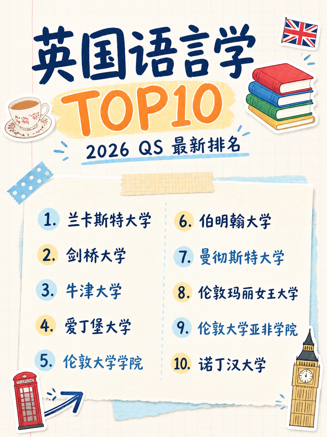 2026QS学科排名-语言学|选校+就业全攻略