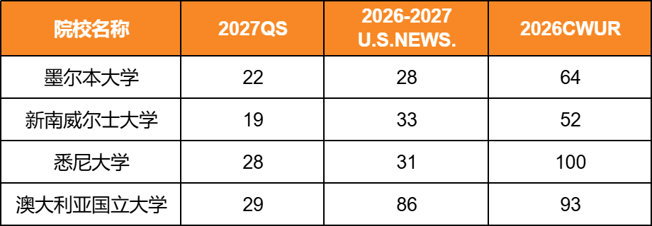 2026三大世界大学排行榜“神仙打架”！哪些学校更具硬实力？
