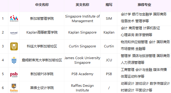同样是留学，为什么有人能轻松适应？答案在新东方预科里