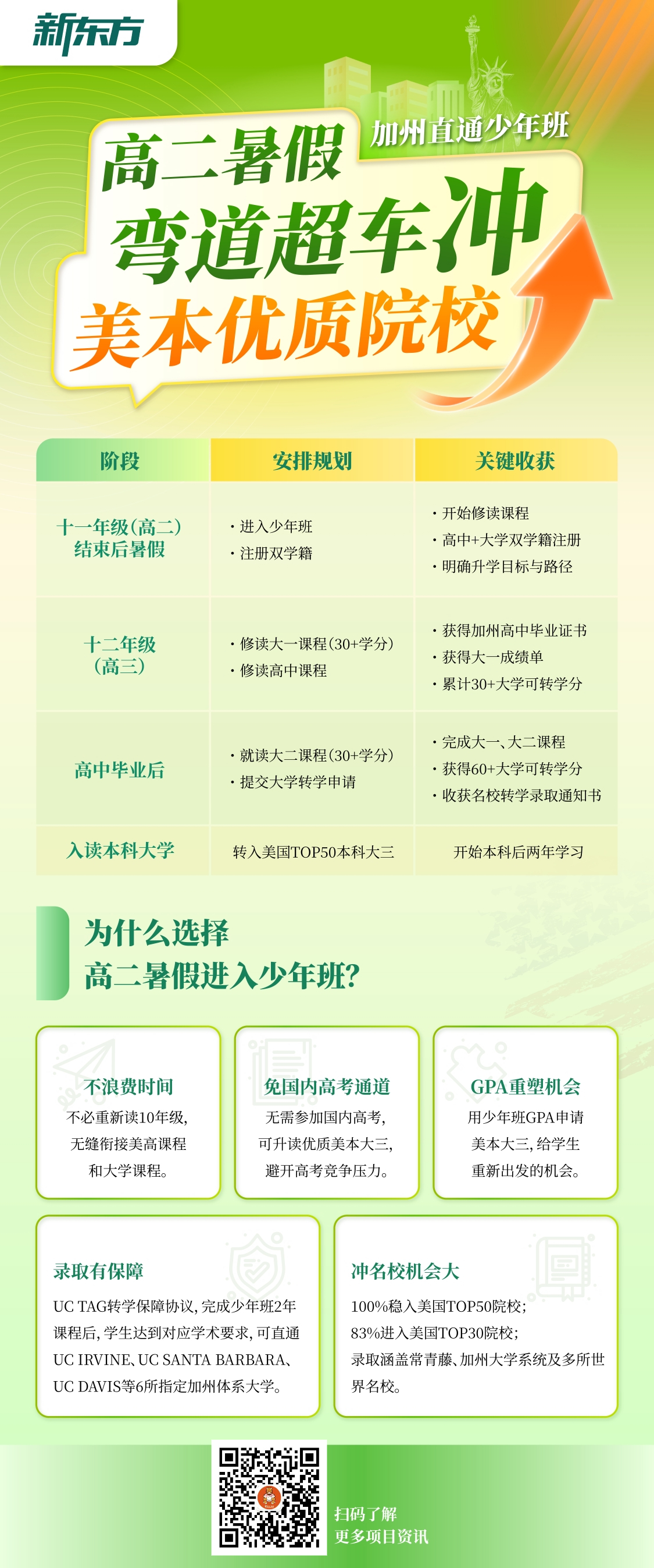 美国留学｜高二暑假弯道超车：美本优质院校项目介绍