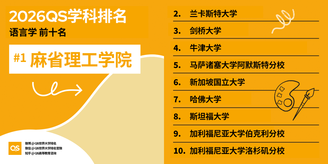 2026 QS世界大学学科排名揭晓：全球高校格局新变化与深度解析