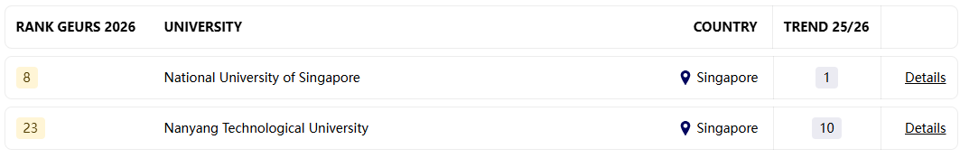 新鲜出炉！快来看看究竟哪所院校才是雇主的“心头好”~