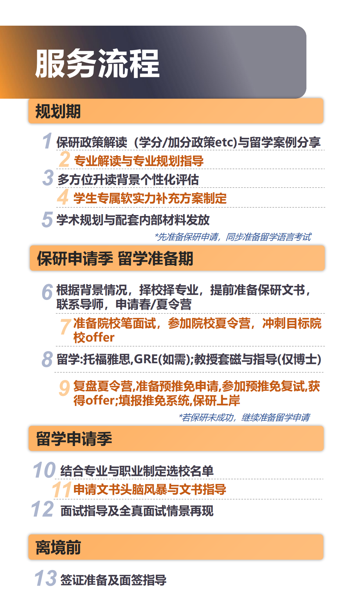 保研留学同步申请