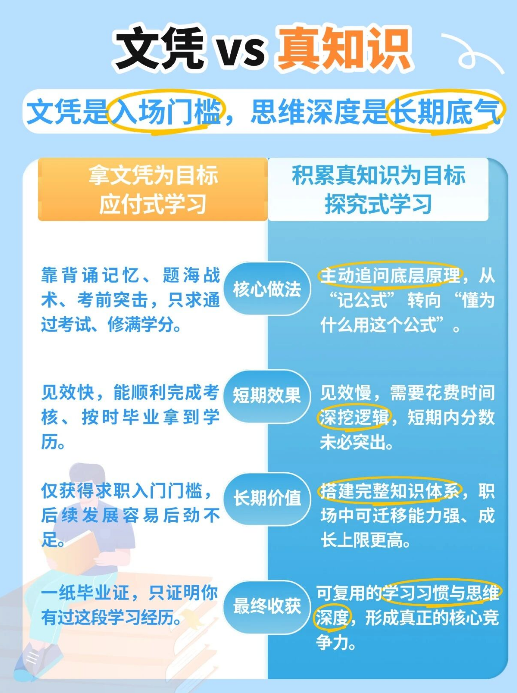 留学党速存｜这三件事千万别搞错！