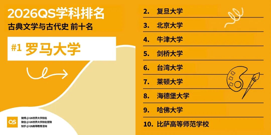 2026 QS世界大学学科排名揭晓：全球高校格局新变化与深度解析