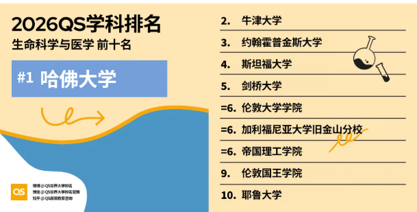 2026年QS学科排名港新高校重点学科全盘点