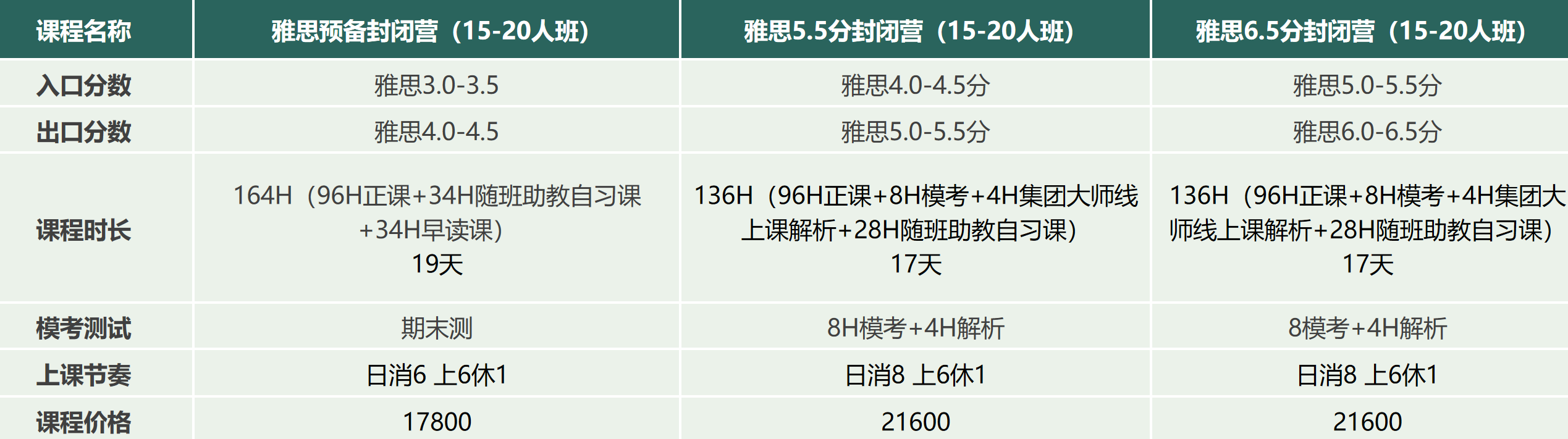 新东方国际教育 2026郑州雅思班：拒绝一刀切，分层定制助力