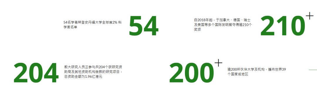 中国香港教育大学内地招生正在进行中！不占高考名额！