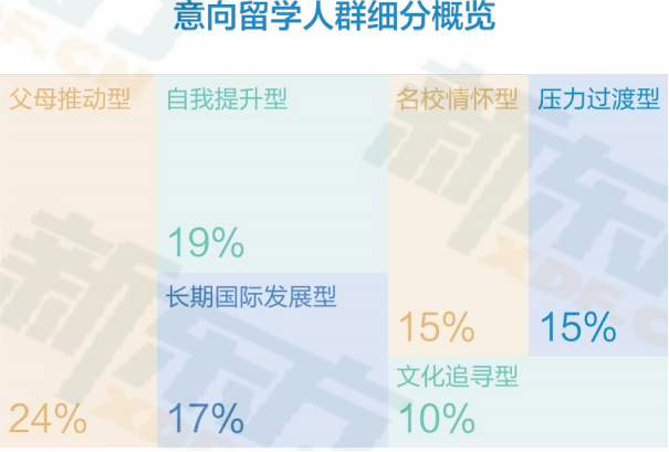 新东方《中国学生出国留学发展报告》发布，揭秘当代留学生画像