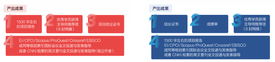 “拿来吧你！”——名校 offer、教授推荐信、实习证明…跃领计划：“我全都要”！