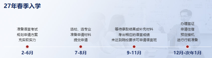 早知道留学这么香，我还跟考研“死磕”啥？“信息差”这亏，不能再吃了！
