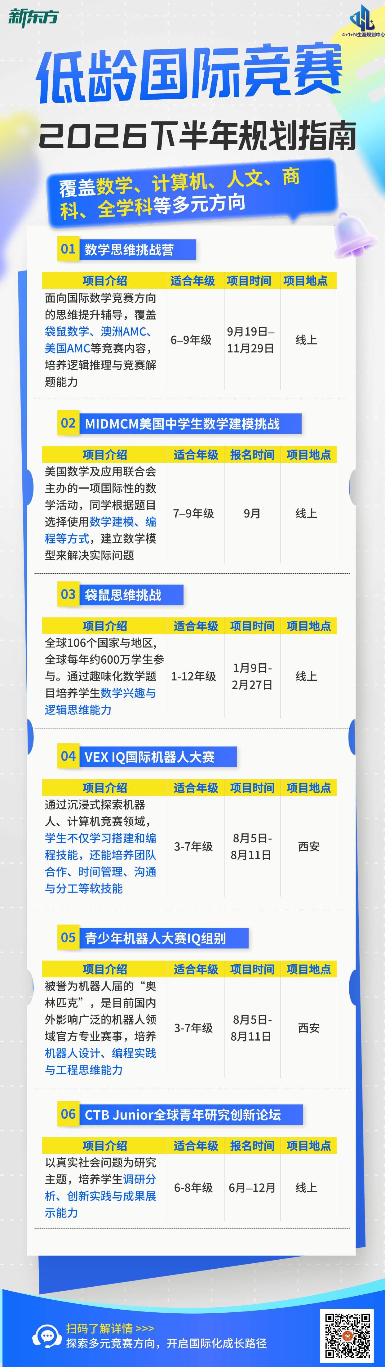 新东方低龄国际竞赛2026下半年规划指南