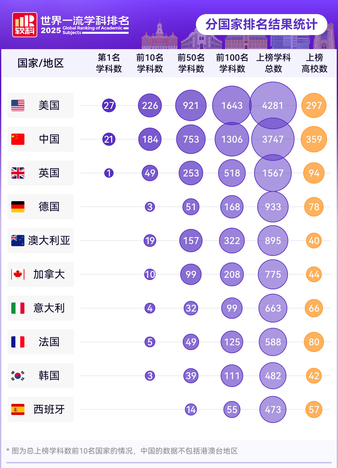 2025软科世界一流学科排名重磅发布，留学选校新指南来袭！