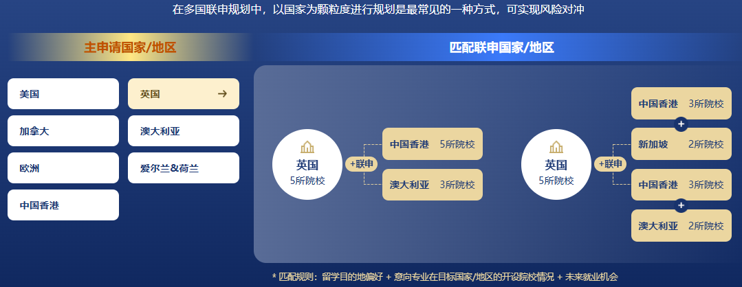 2026赴英免签落地，新东方前途出国解读申英热及联申趋势