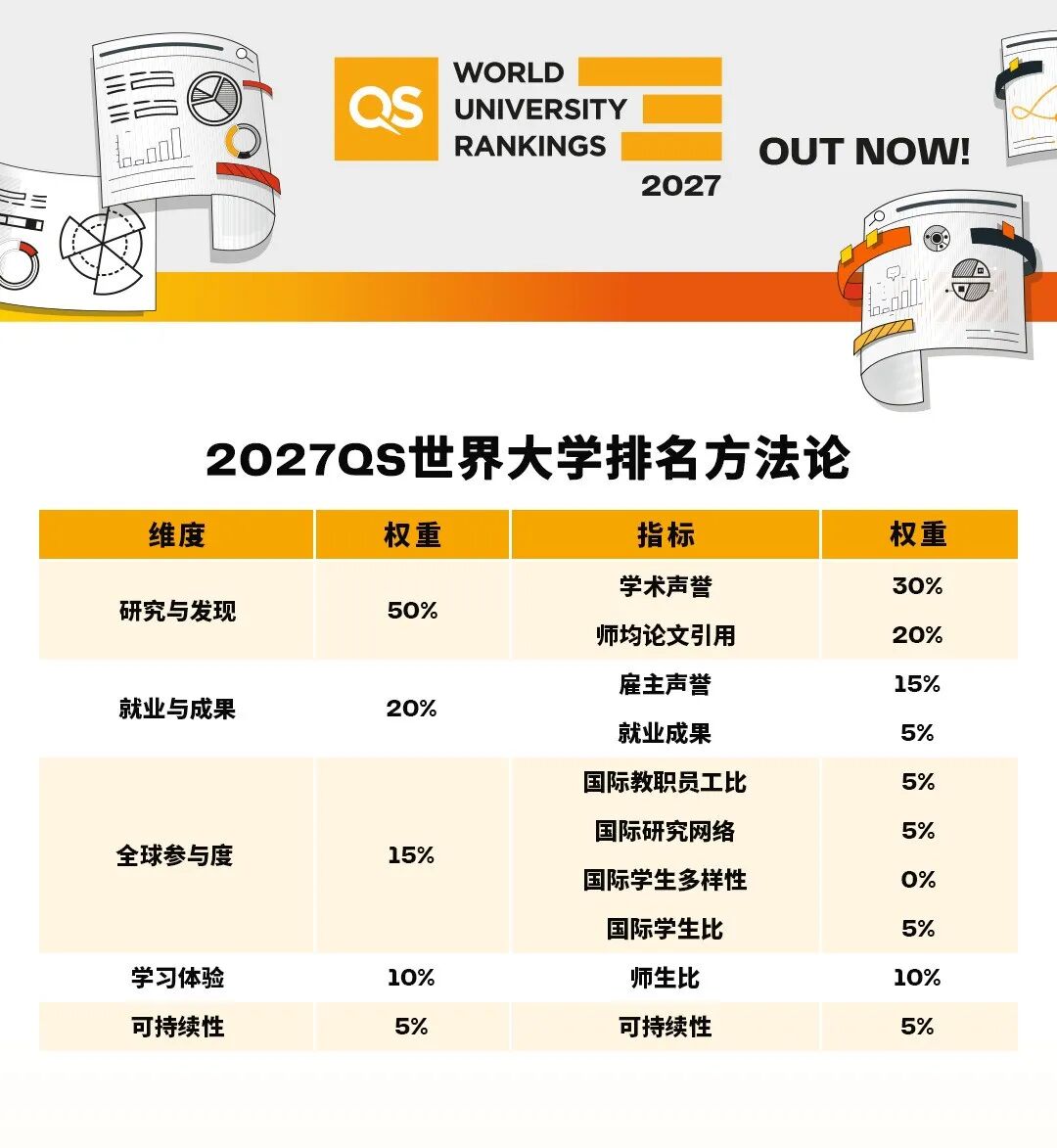 2027QS世界大学榜单发布！加拿大这几所“上升型”大学更值得关注！