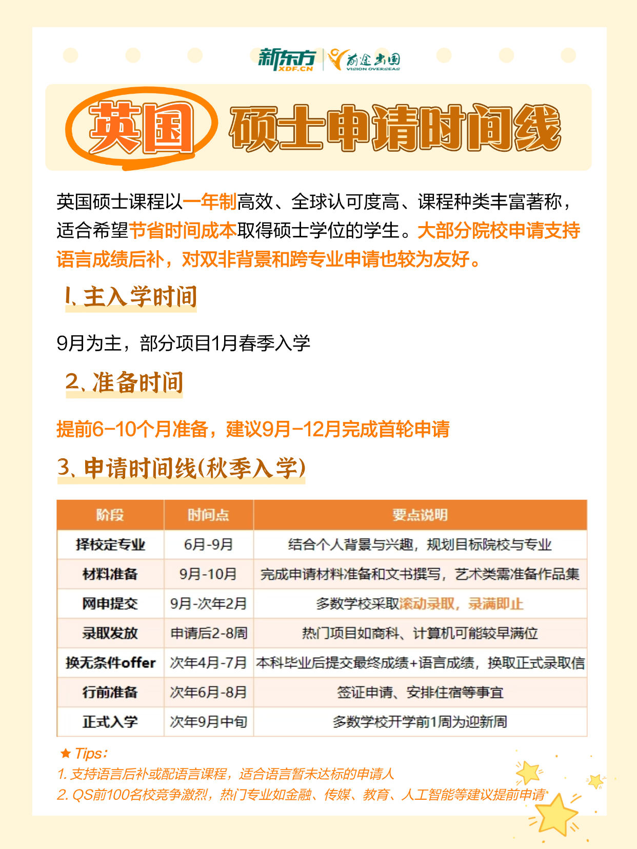 2026留学硕士申请时间线大全：美国/欧洲/澳新/亚洲热门地区全覆盖！