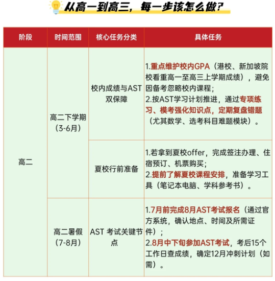 赶紧收藏码住！高考+香港AST全规划！