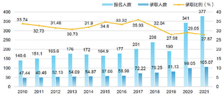 拒绝二选一！新东方助力考研后双规划实操
