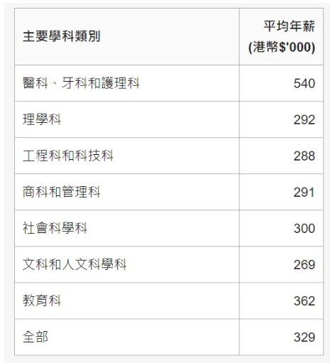 专科直升香港本科，职业发展 + 身份规划全了解