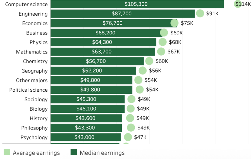 转学申请量激增1500+&nbsp;！深度盘点UC六校，为什么转学才是破局关键？