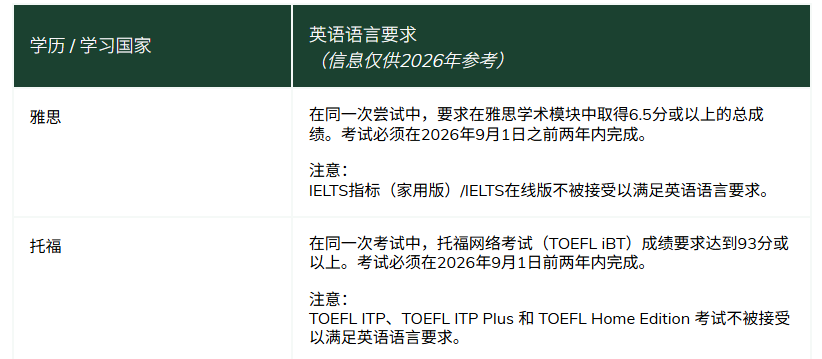港大宣布语言成绩要求新规，这个时间段的成绩作废！