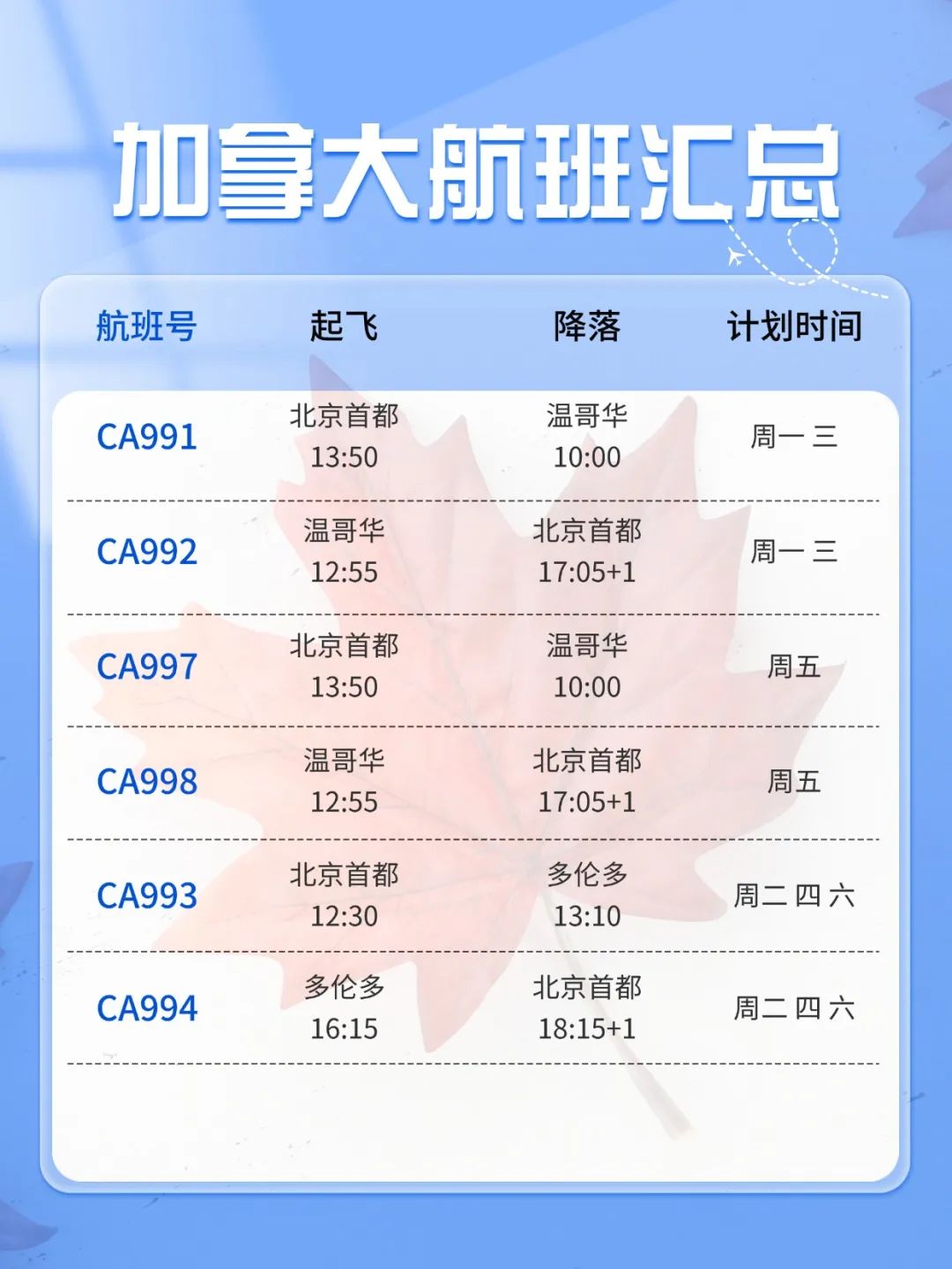 好消息！加拿大航线“升级” + 行前准备，赴加留学生请查收这份通关秘籍