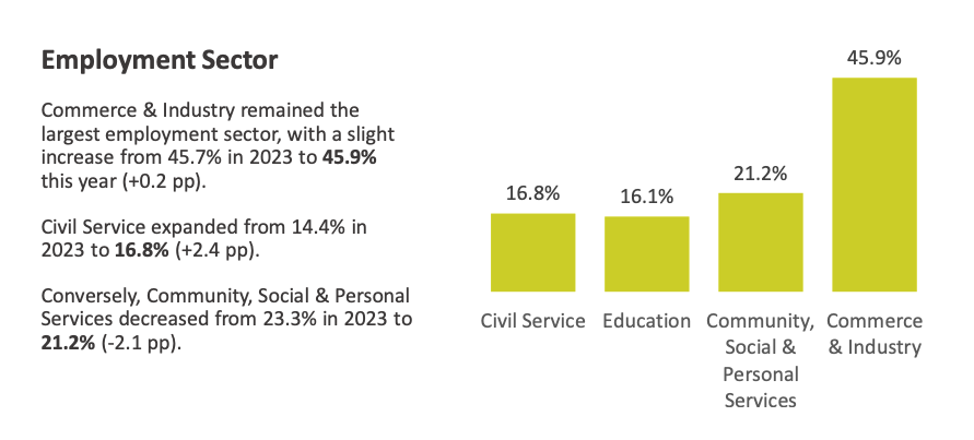港大2024本科毕业生就业报告出炉！就业率高达98.7%！