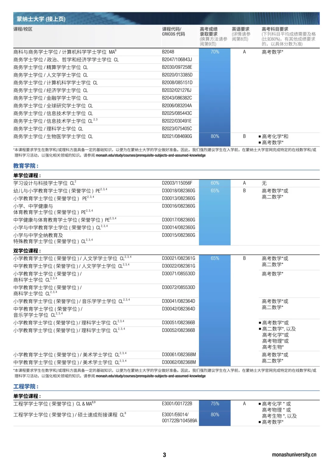 蒙纳士大学2027高考录取要求公布｜开启你的国际化升学之路
