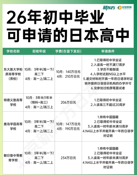 初三生可申请日本高中清单｜成绩一般，普通家庭也能走的求学新路