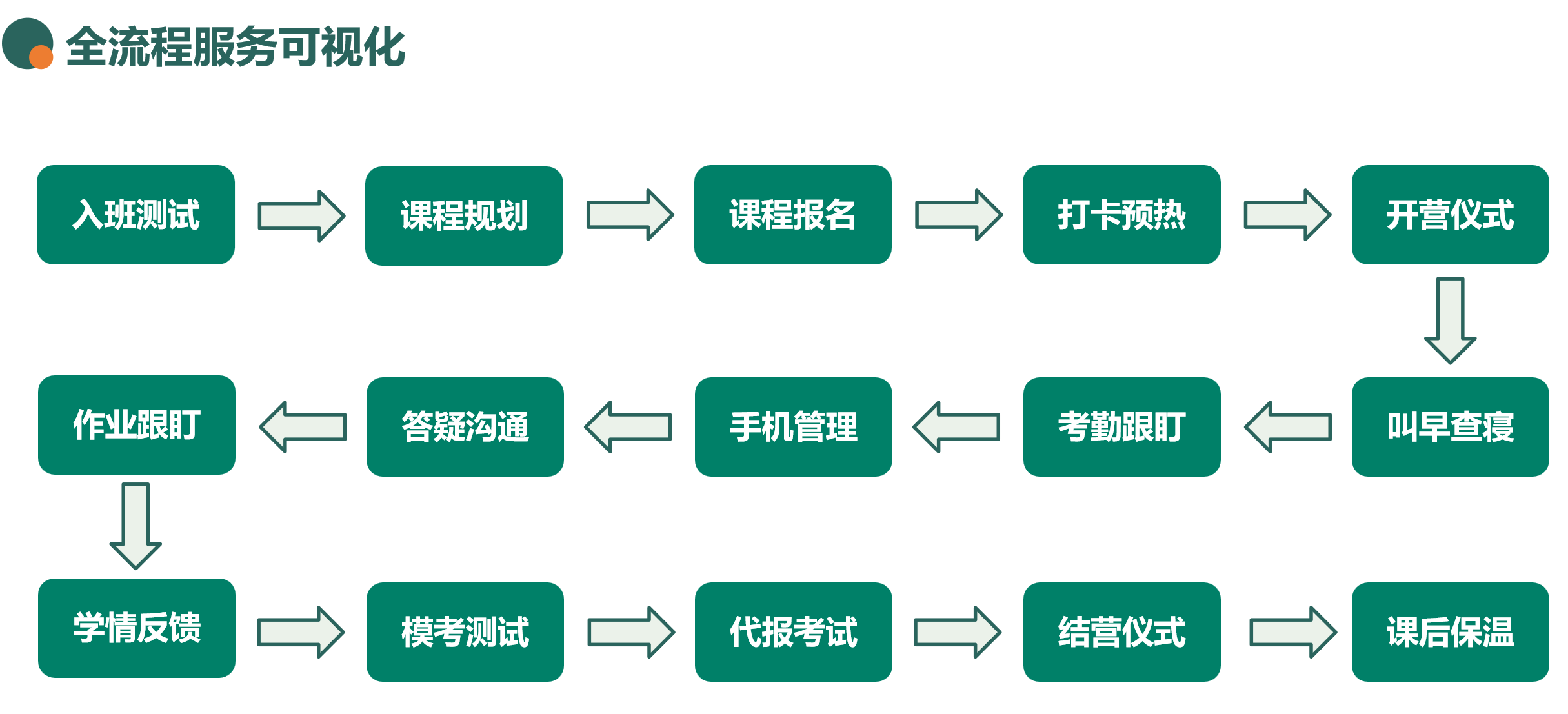26年郑州备考雅思怎么选机构？新东方国际教育：34 个官方奖项助力学生