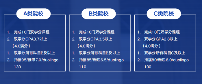 修读护航双学分课程带学分升读美国TOP名校