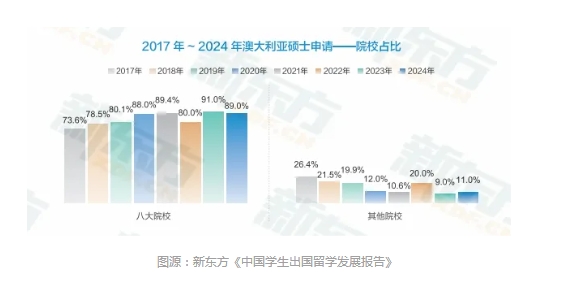 【澳洲】2026年全澳国际学生配额增加2.5w人！