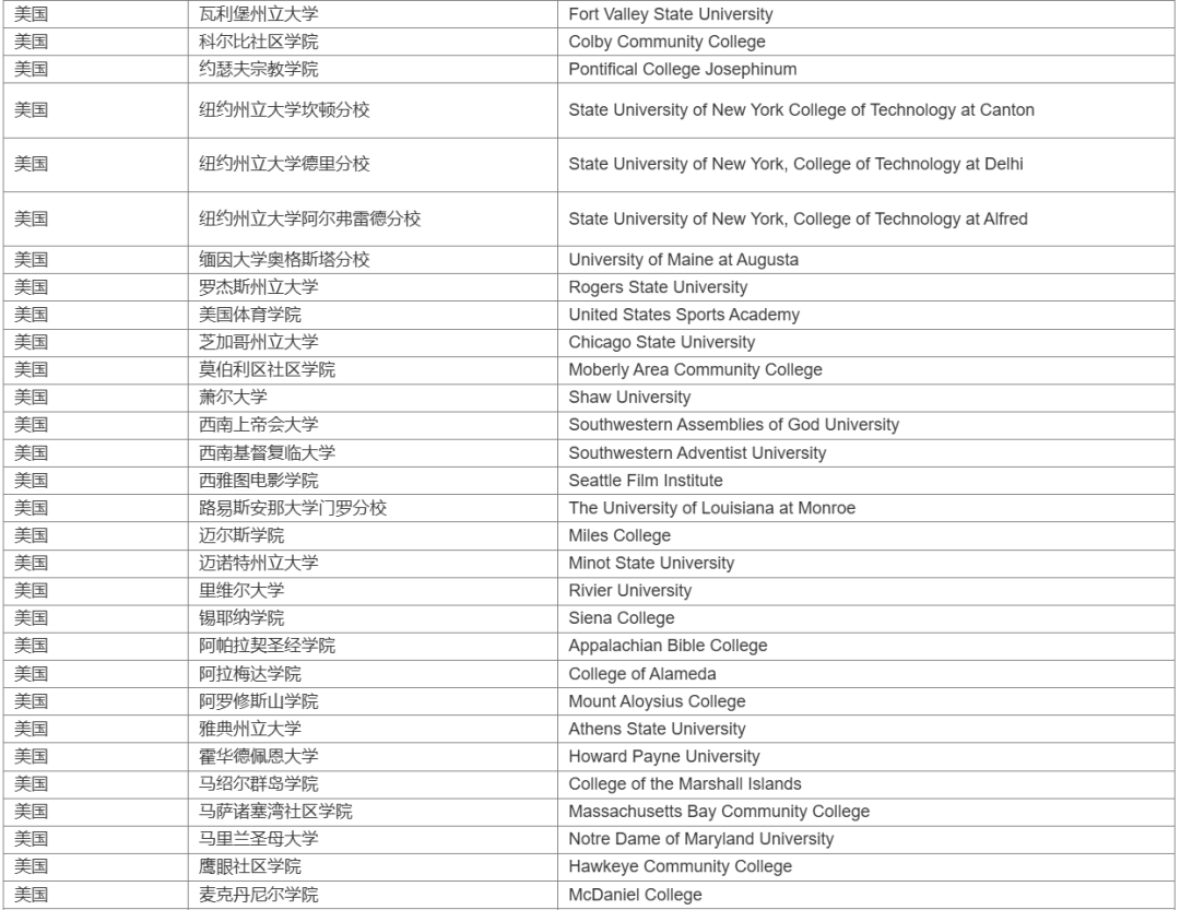 270所海外院校失去国内认证资格，留学生需警惕！