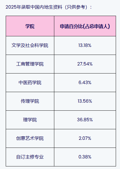 紧急提醒！浸大招生已启动，应往届高考生均可报名！