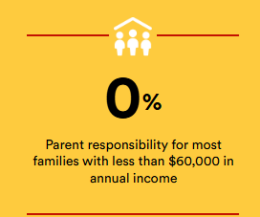 年入$15万=学费全免？美国高校集体“发钱”，国际生也能冲！