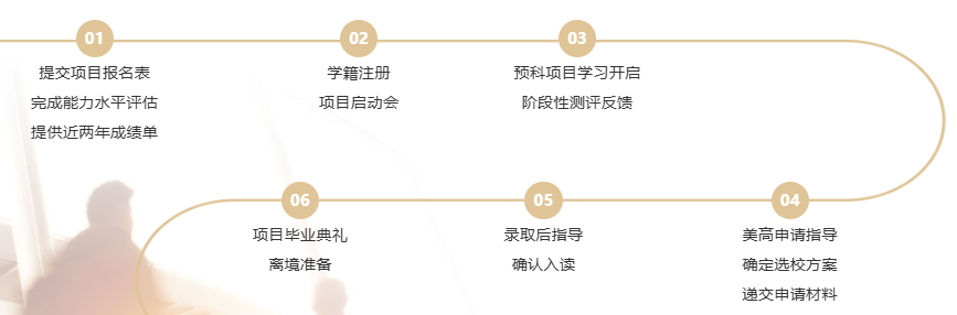 标化薄弱也能冲美高？Ready？Go！预科用“美高身份”破局