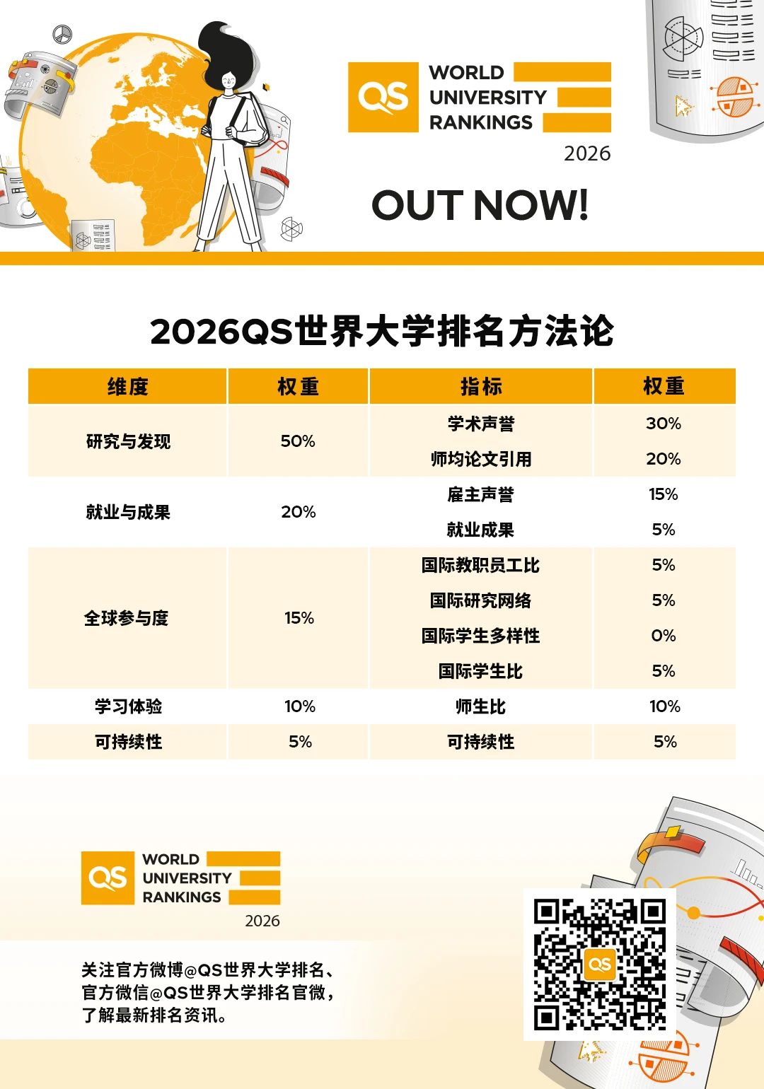 正式揭晓！2026QS世界大学排名：MIT稳坐榜首14年，港校飞跃式攀升