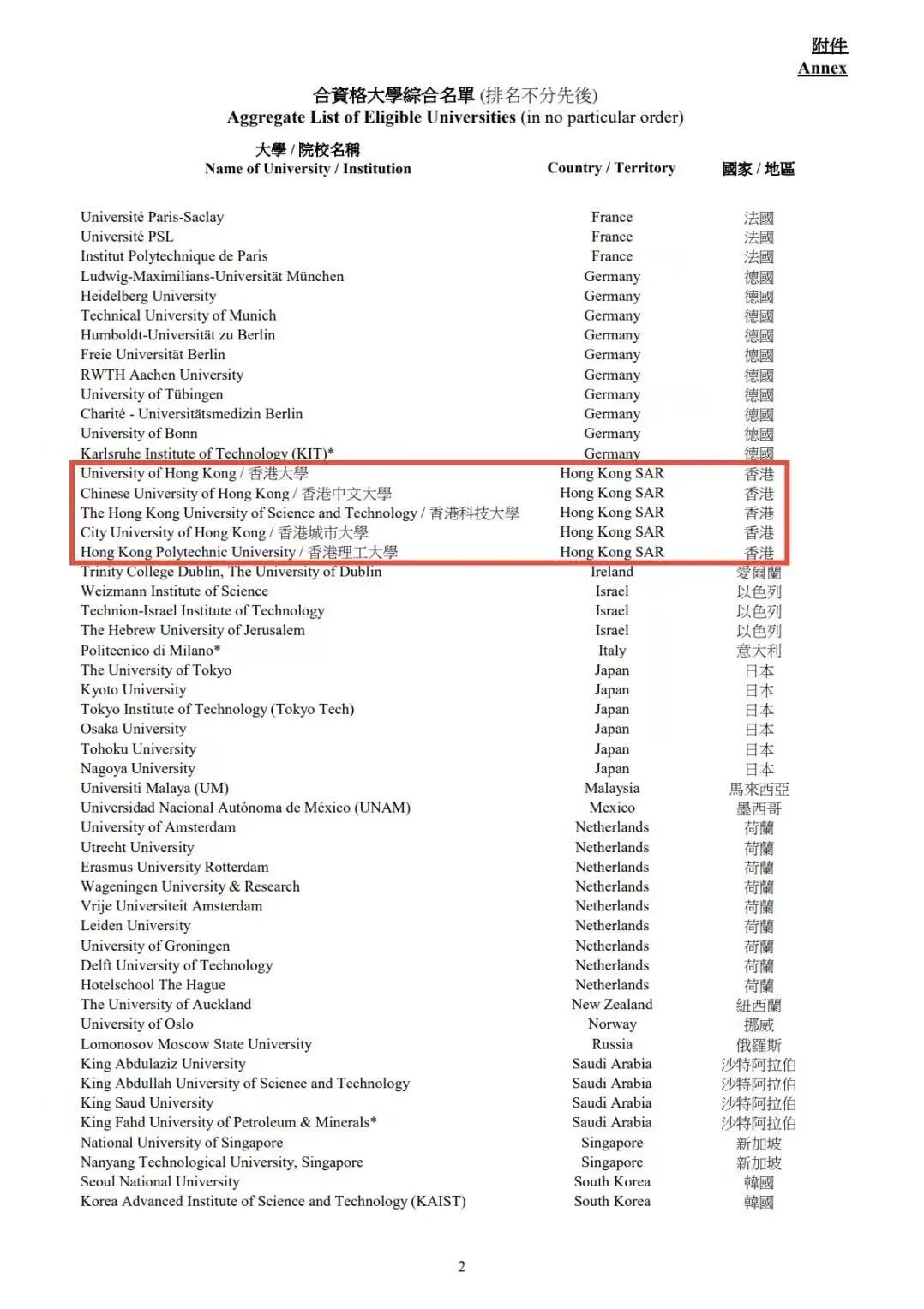 中国香港高才通名单增至200所！如何通过求学获取IANG签证？