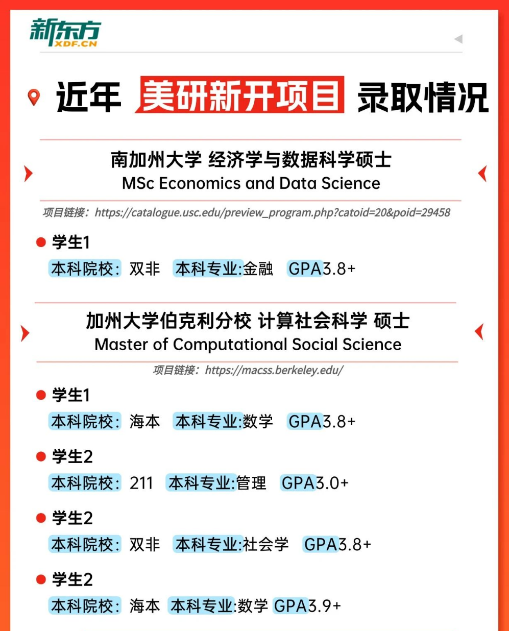 Offer 雨来袭！26Fall 美研重磅录取，热门新开硕士项目盘点
