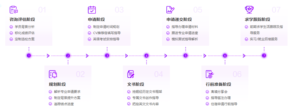 港前三硕士2026录取率跌破 10%？新东方助力港研申请