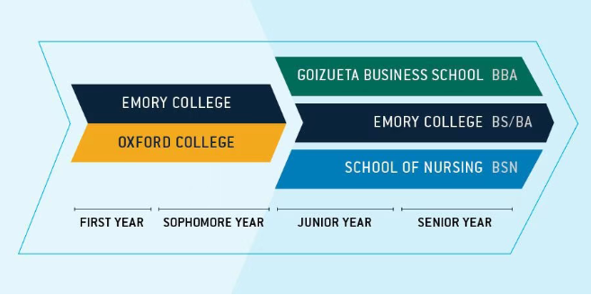 埃默里早申放榜！ED 优势与录取趋势
