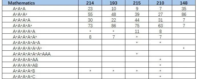 帝国理工开始发offer啦！看看录取者的背景有多硬核？