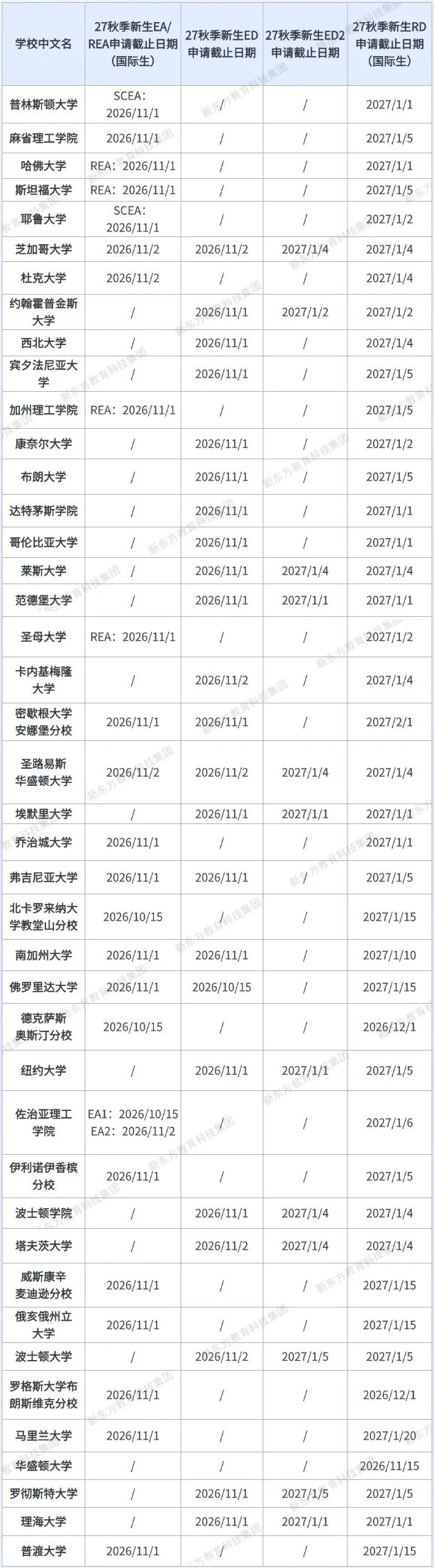 2026-2027Common App更新解读：从乔治城入驻到AI审核上线