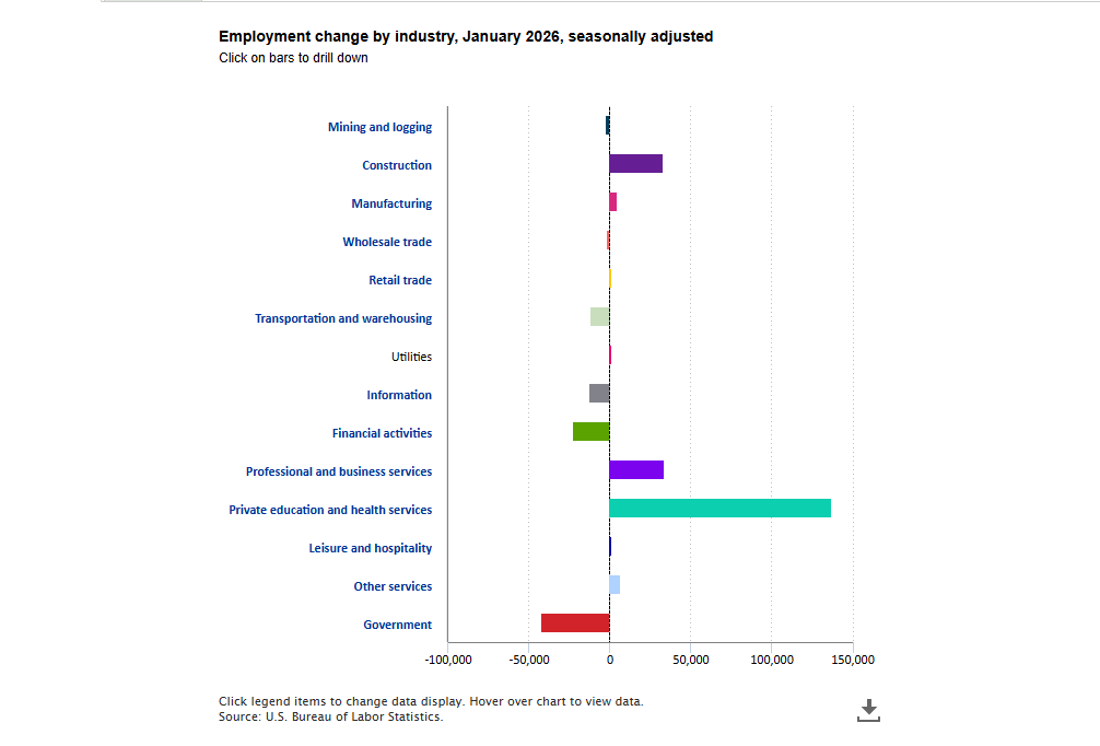 2026年全球就业市场释放了哪些信号？留学生如何破局？