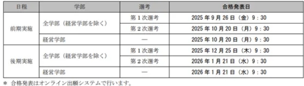 出愿解读|立命馆大学2026年报考信息
