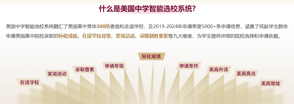 近6年斩1819枚美高TOP100 Offer！新东方大数据选校系统