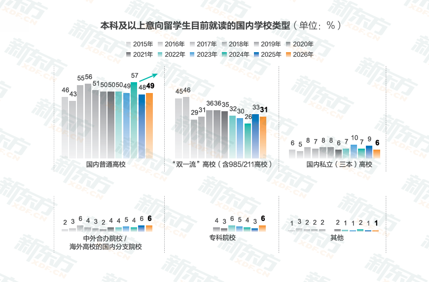 时光一纪，育见全球——2026《中国学生出国留学发展报告》正式发布